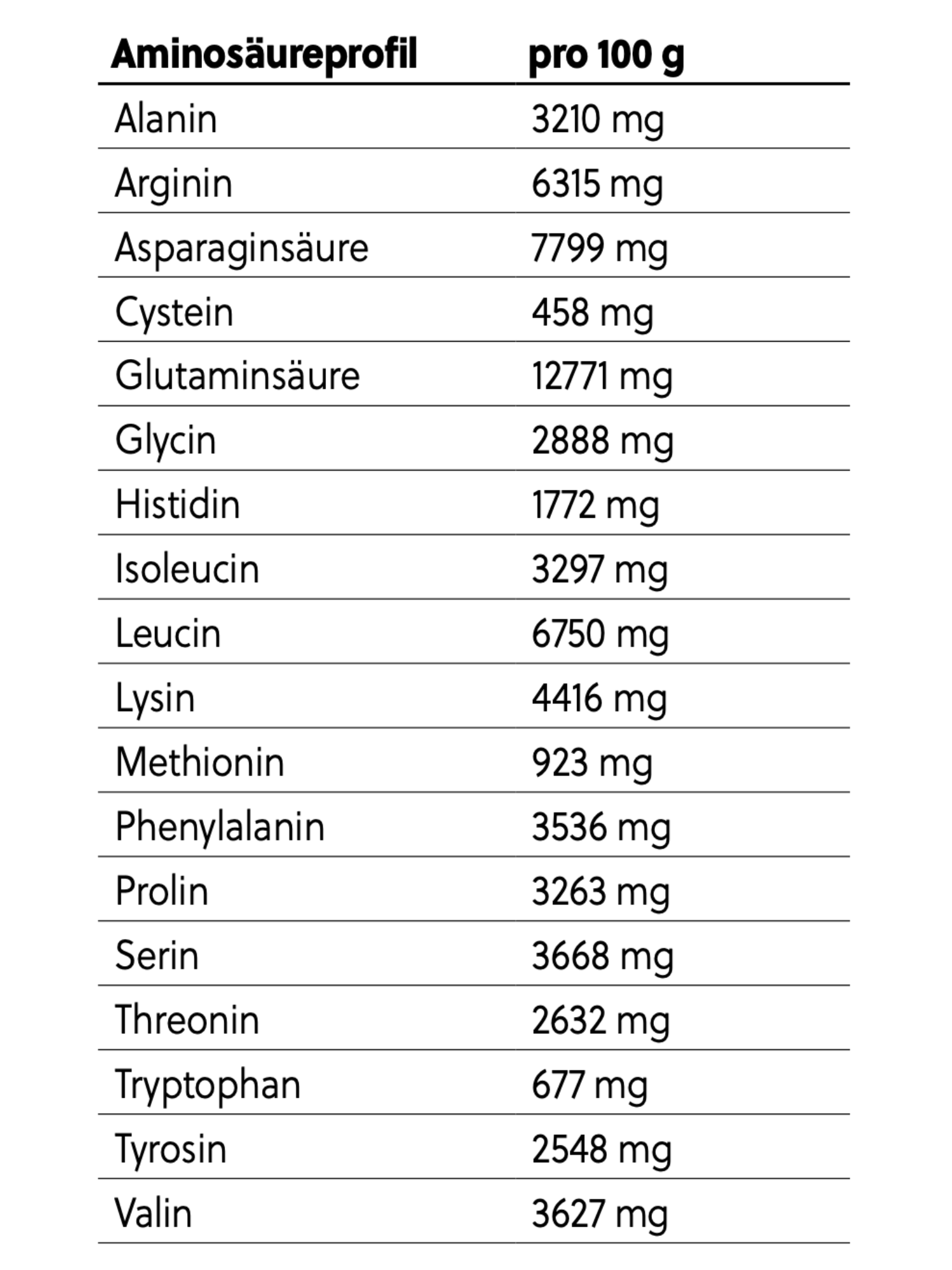 Clean Protein – Bild 3